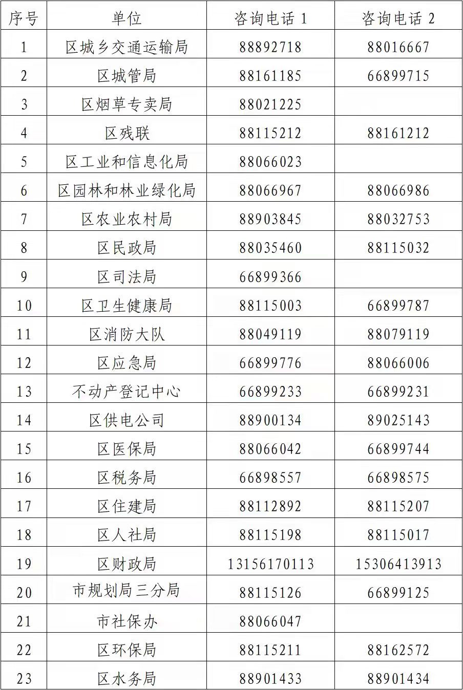 4月2日起，历城区政务服务大厅暂停线下业务办理