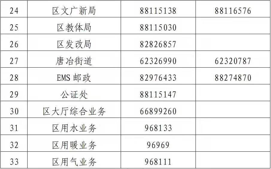 4月2日起，历城区政务服务大厅暂停线下业务办理